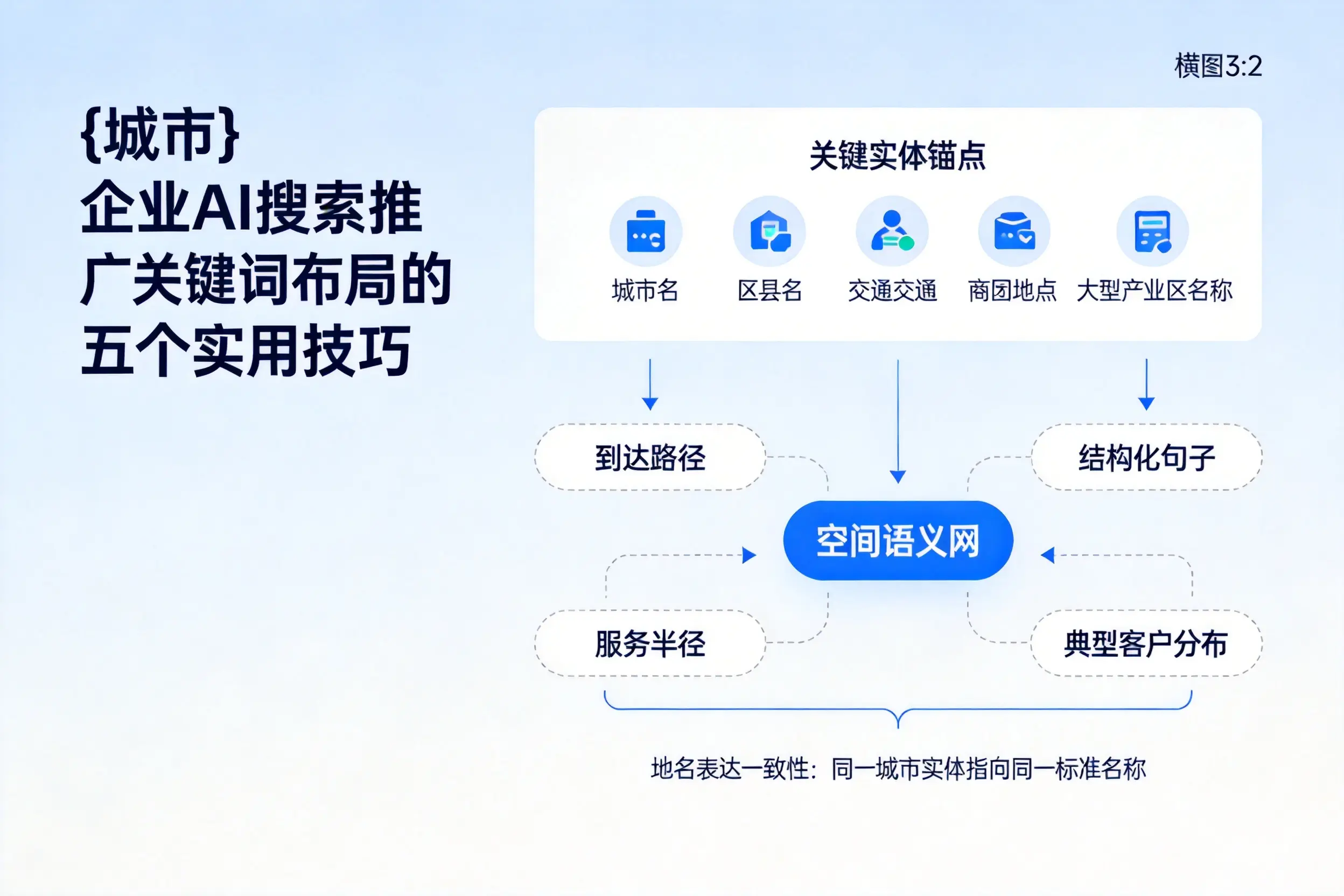 乌兰察布企业AI搜索推广关键词布局的五个实用技巧