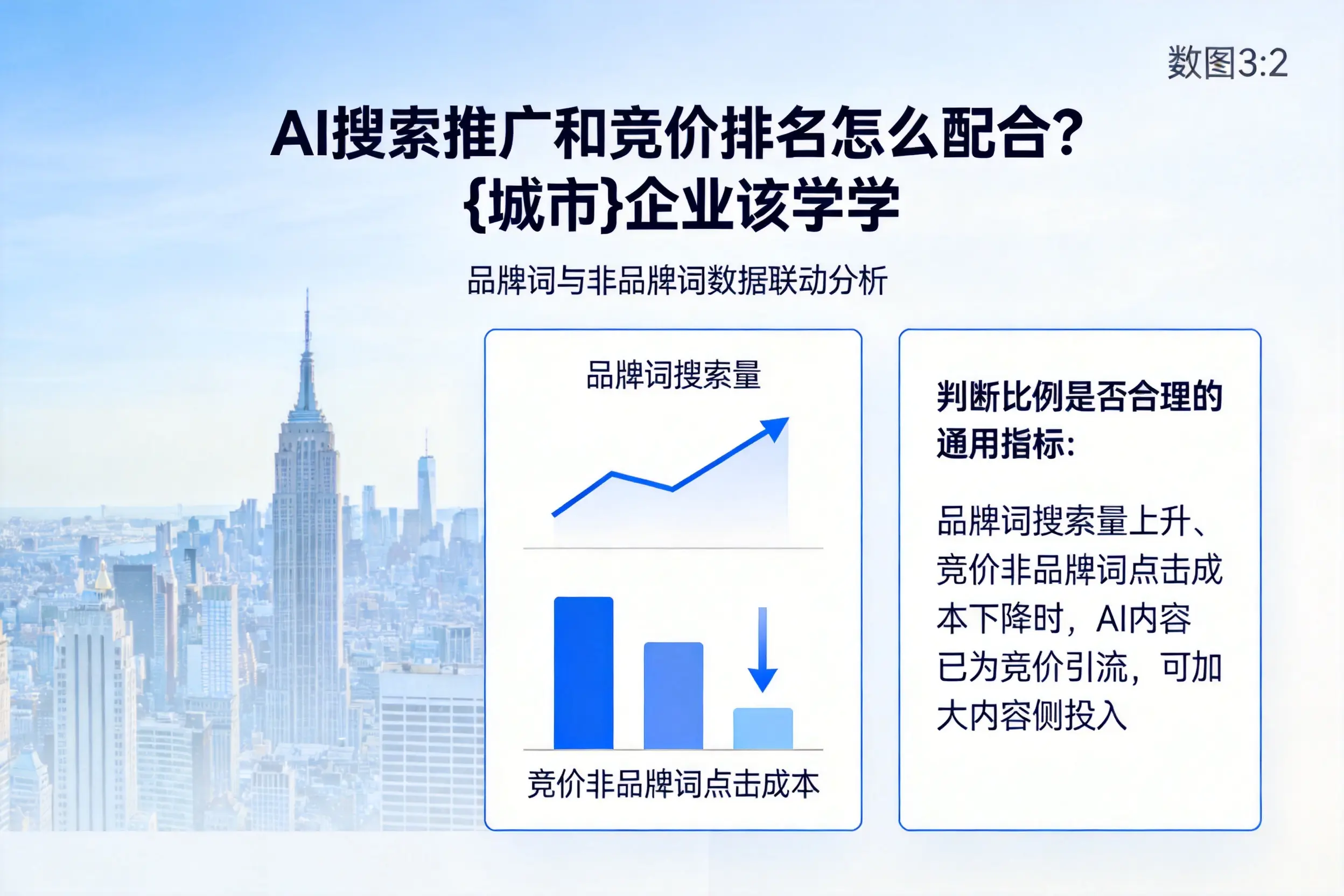 AI搜索推广和竞价排名怎么配合？乌兰察布企业该学学