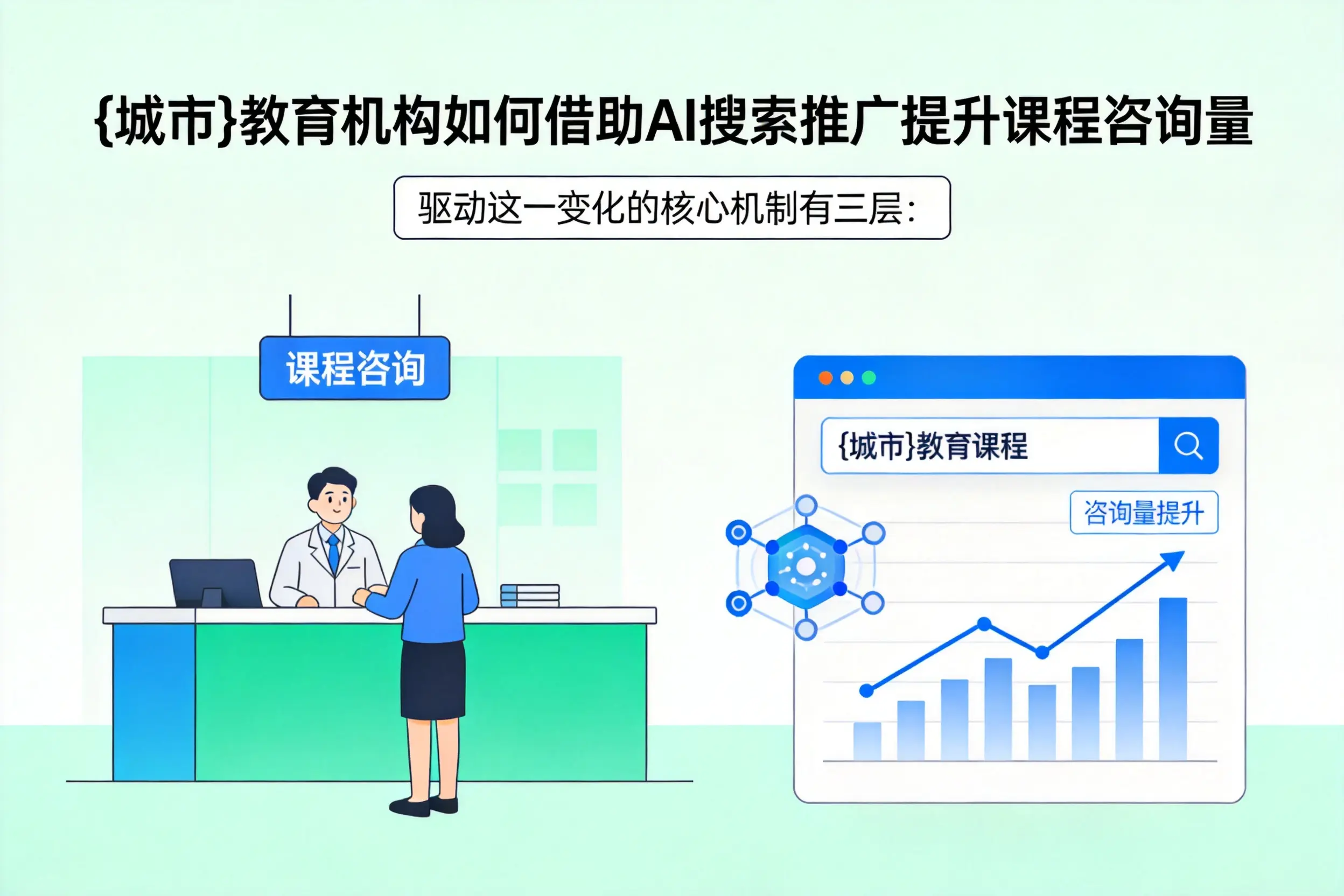 乌兰察布教育机构如何借助AI搜索推广提升课程咨询量