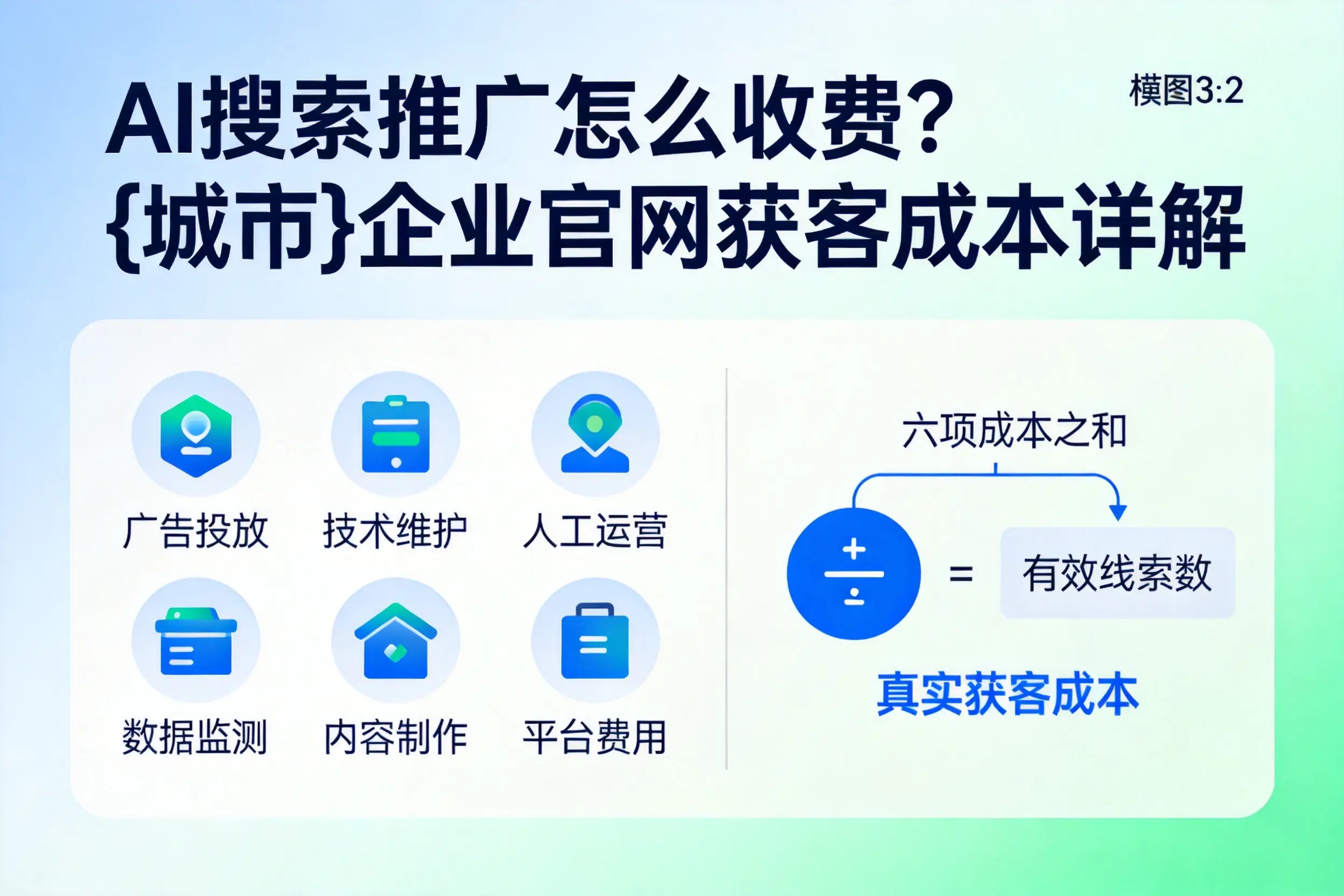 AI搜索推广怎么收费?乌兰察布企业官网获客成本详解