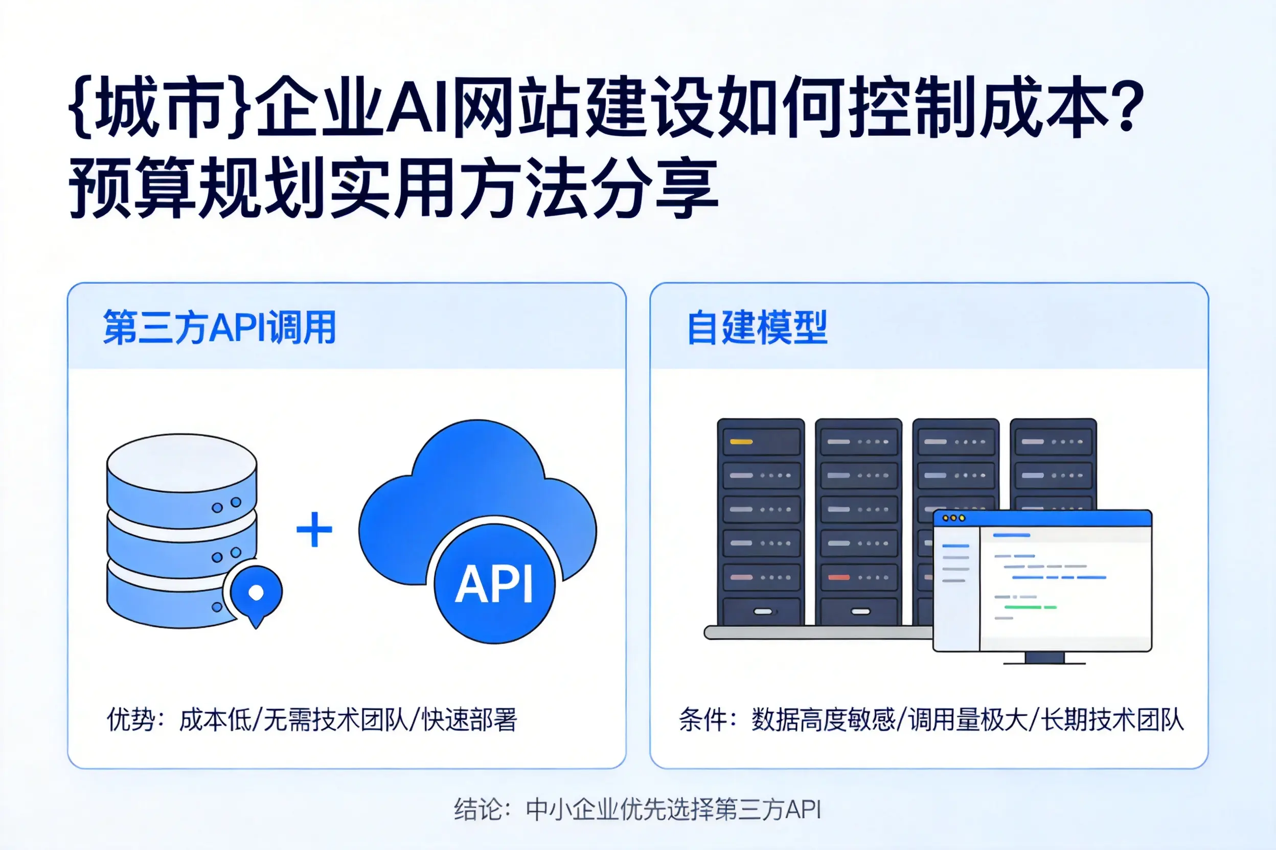 乌兰察布企业AI网站建设如何控制成本？预算规划实用方法分享