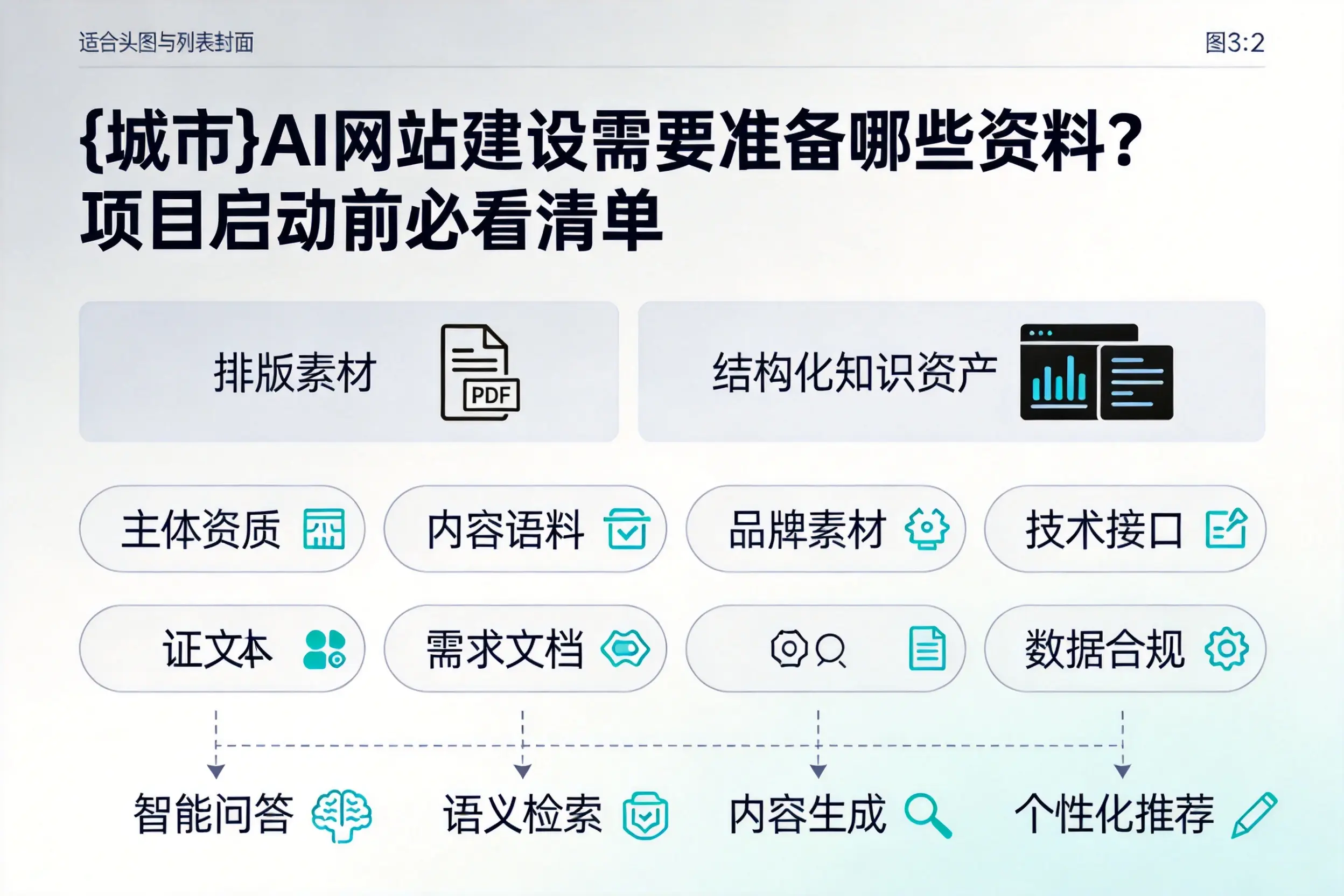 乌兰察布AI网站建设需要准备哪些资料？项目启动前必看清单
