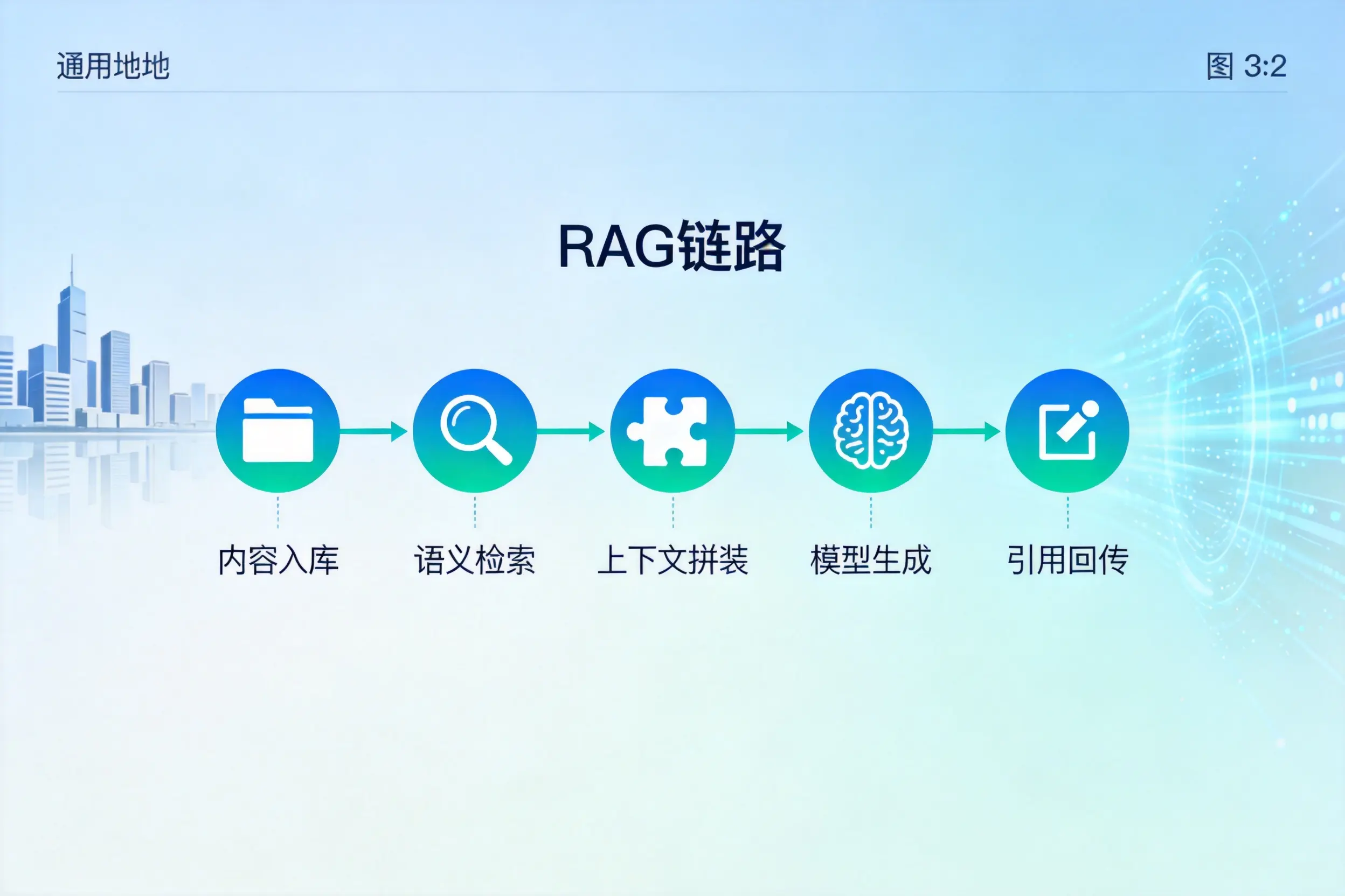 手把手教你乌兰察布AI网站建设：搭建智能官网的完整教程
