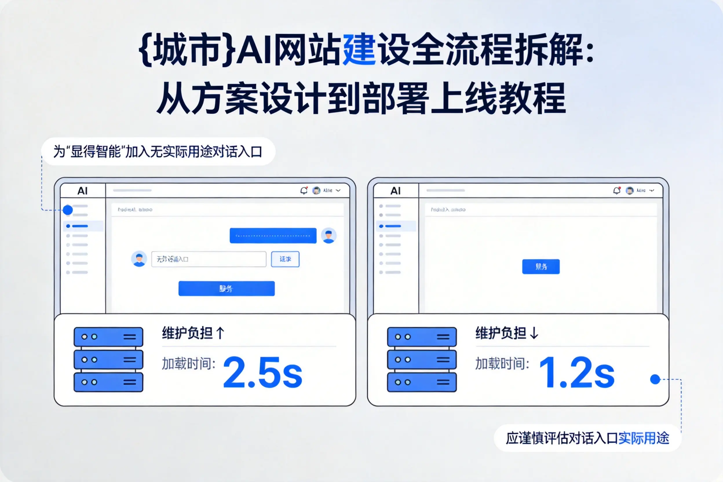 乌兰察布AI网站建设全流程拆解：从方案设计到部署上线教程