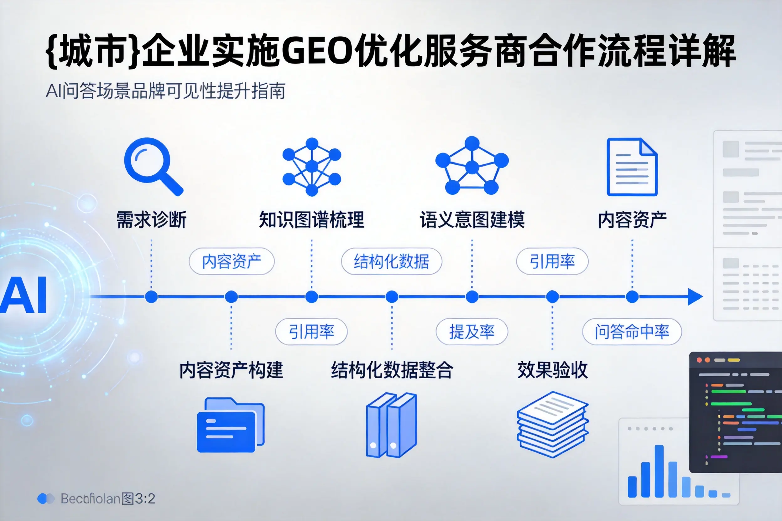 乌兰察布企业实施GEO优化服务商合作流程详解