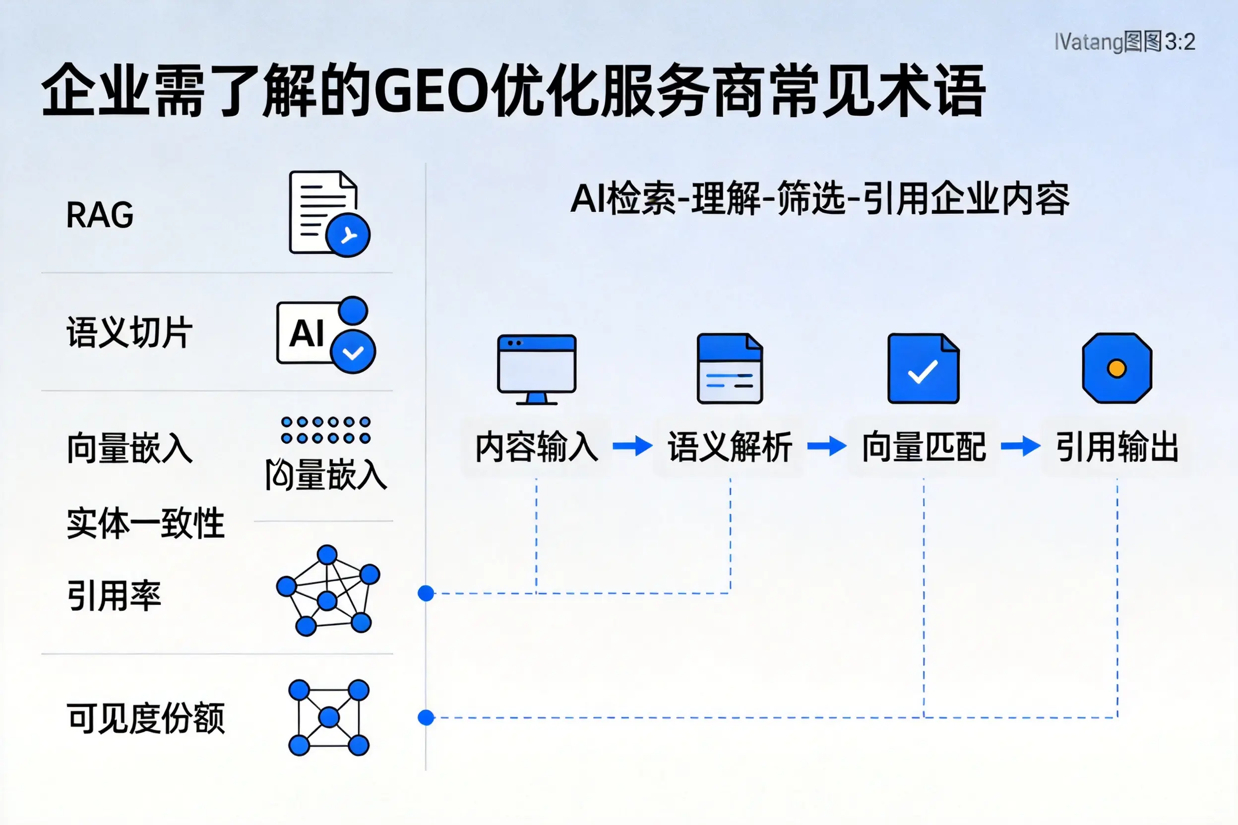 乌兰察布企业需了解的GEO优化服务商常见术语