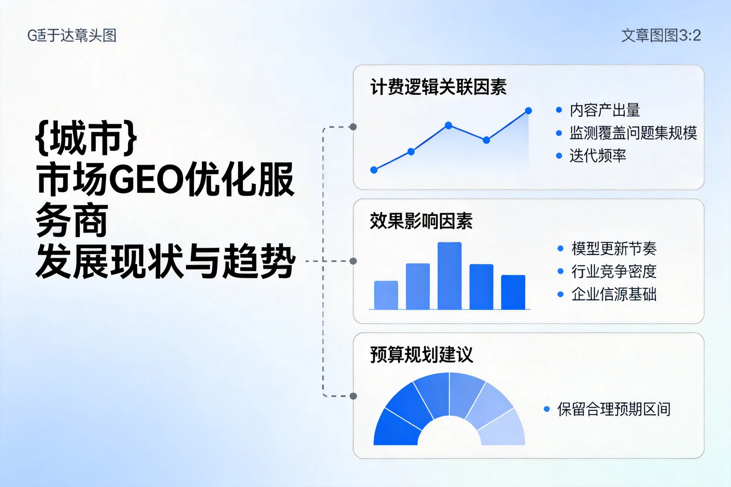 乌兰察布市场GEO优化服务商的发展现状与趋势