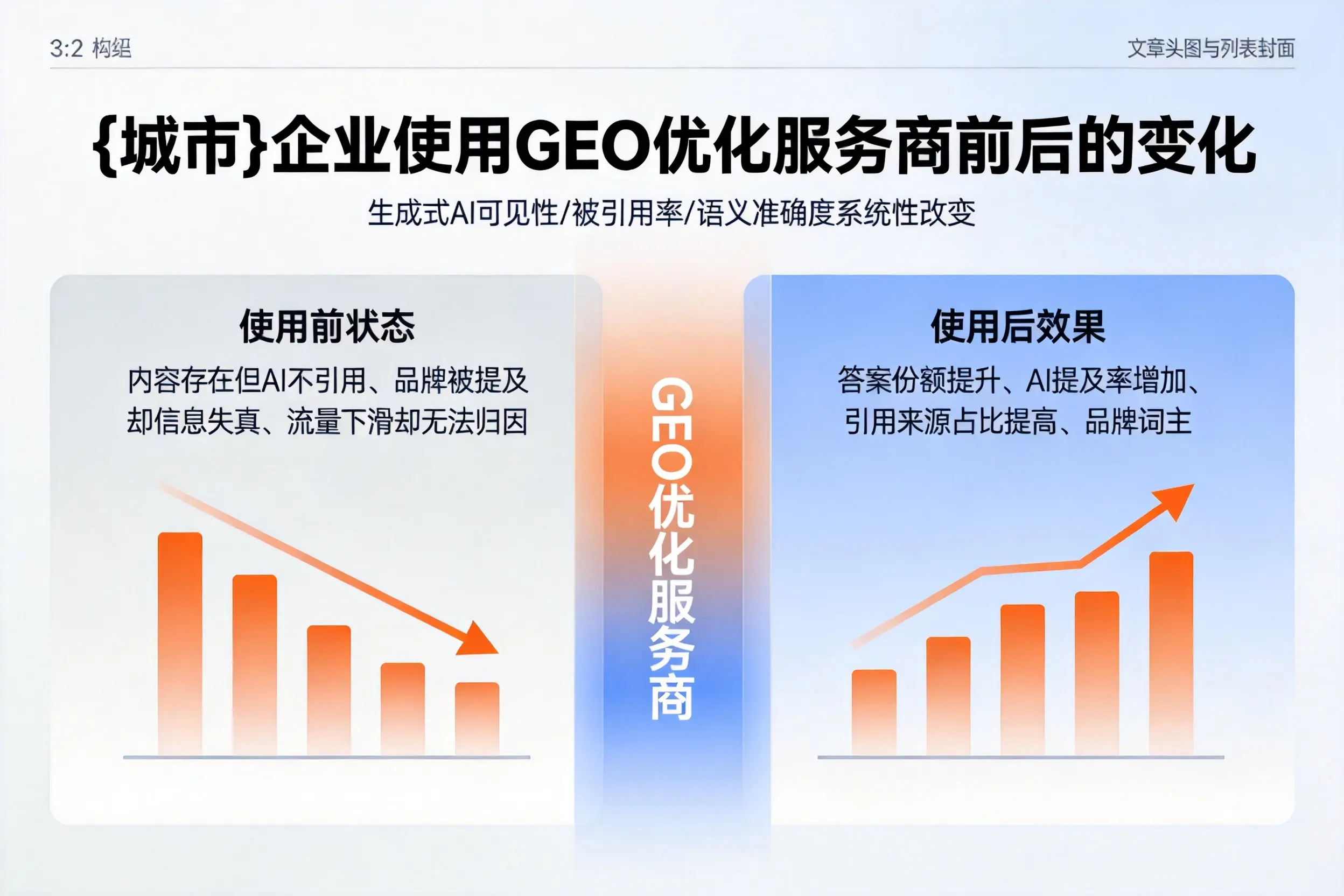 乌兰察布企业使用GEO优化服务商前后的变化