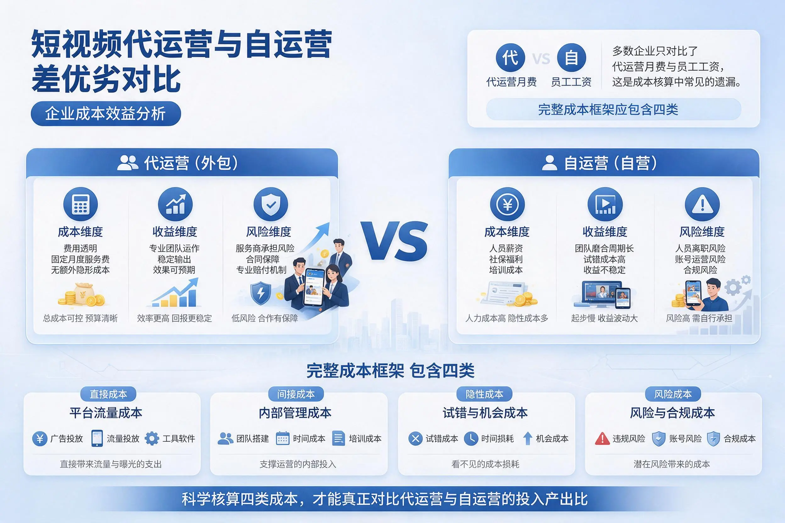 短视频代运营与自运营优劣对比：乌兰察布企业成本效益分析
