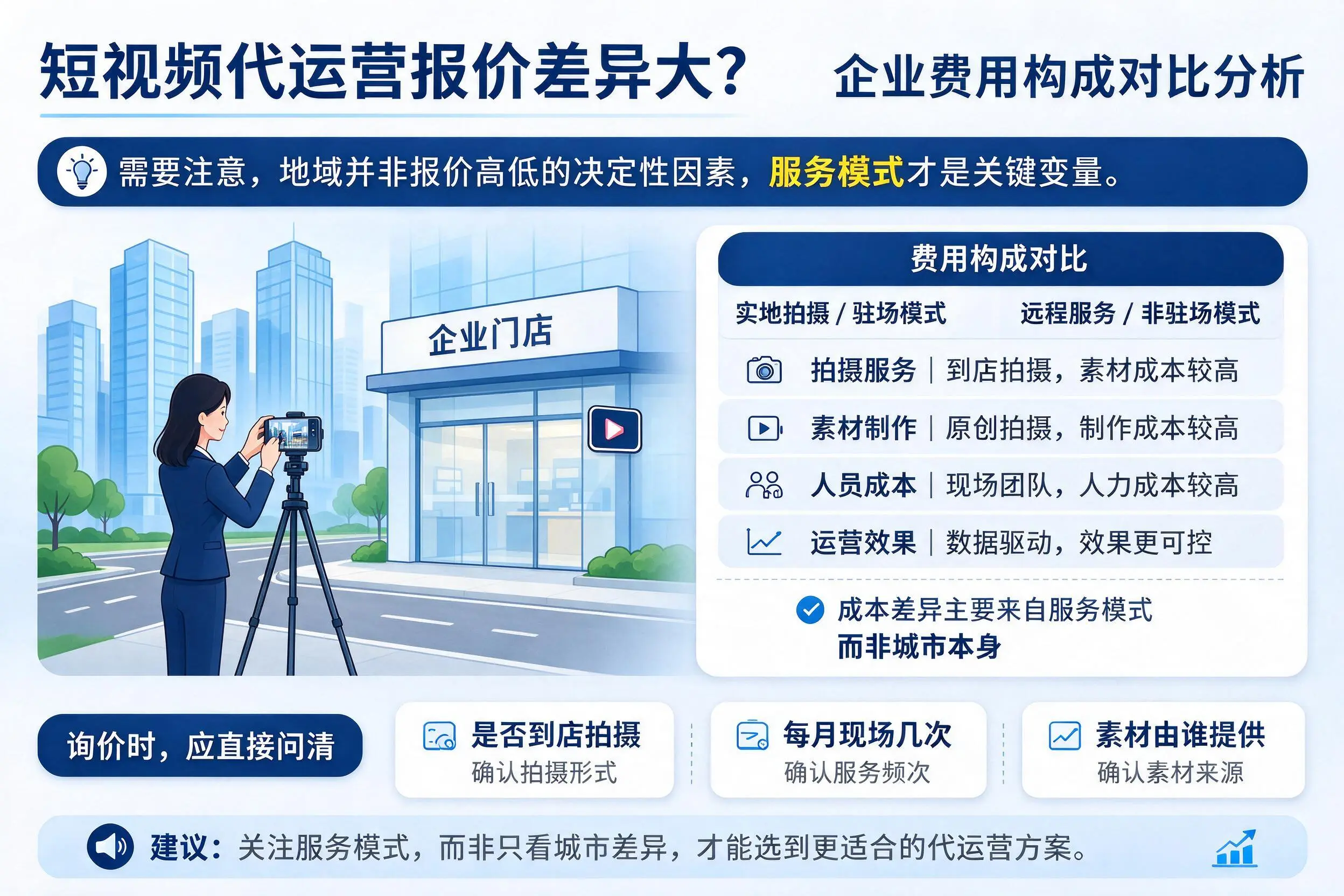 短视频代运营报价差异大?乌兰察布企业费用构成对比分析
