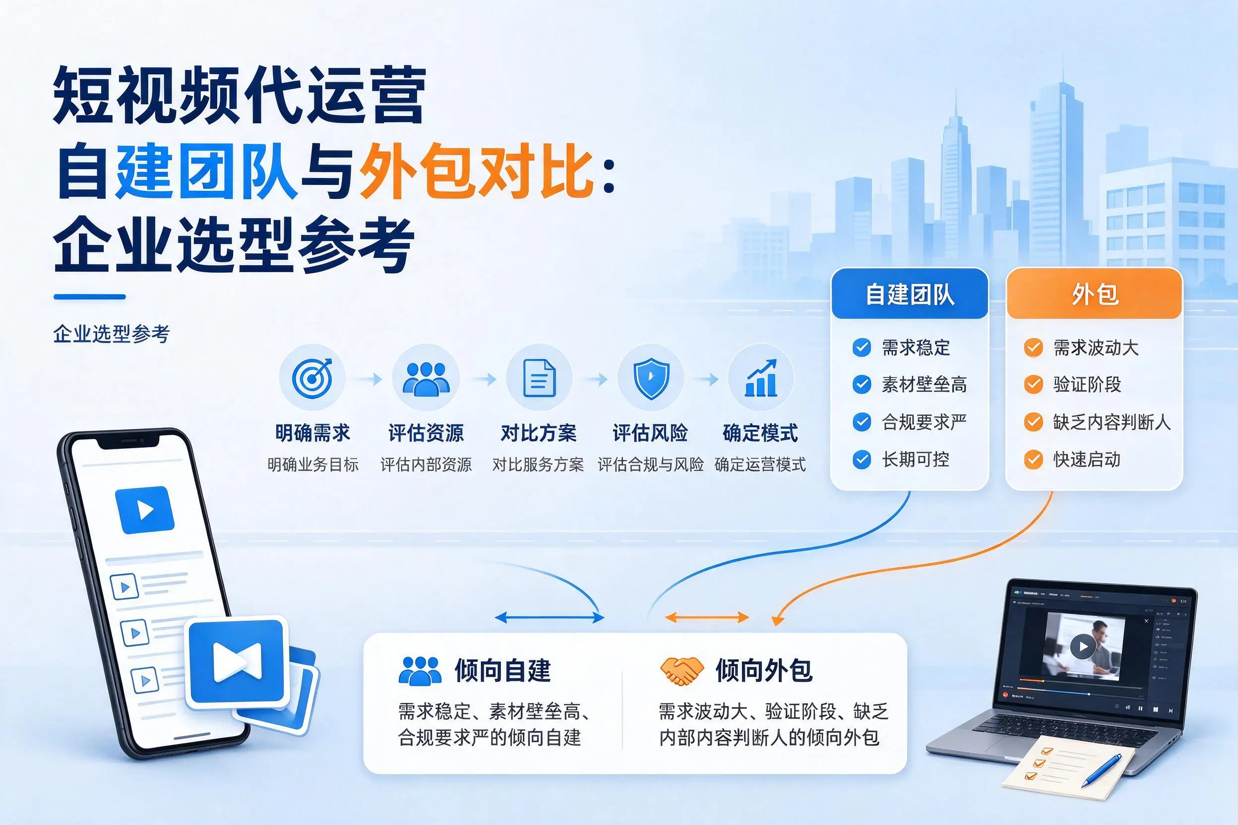 短视频代运营自建团队与外包对比:乌兰察布企业选型参考