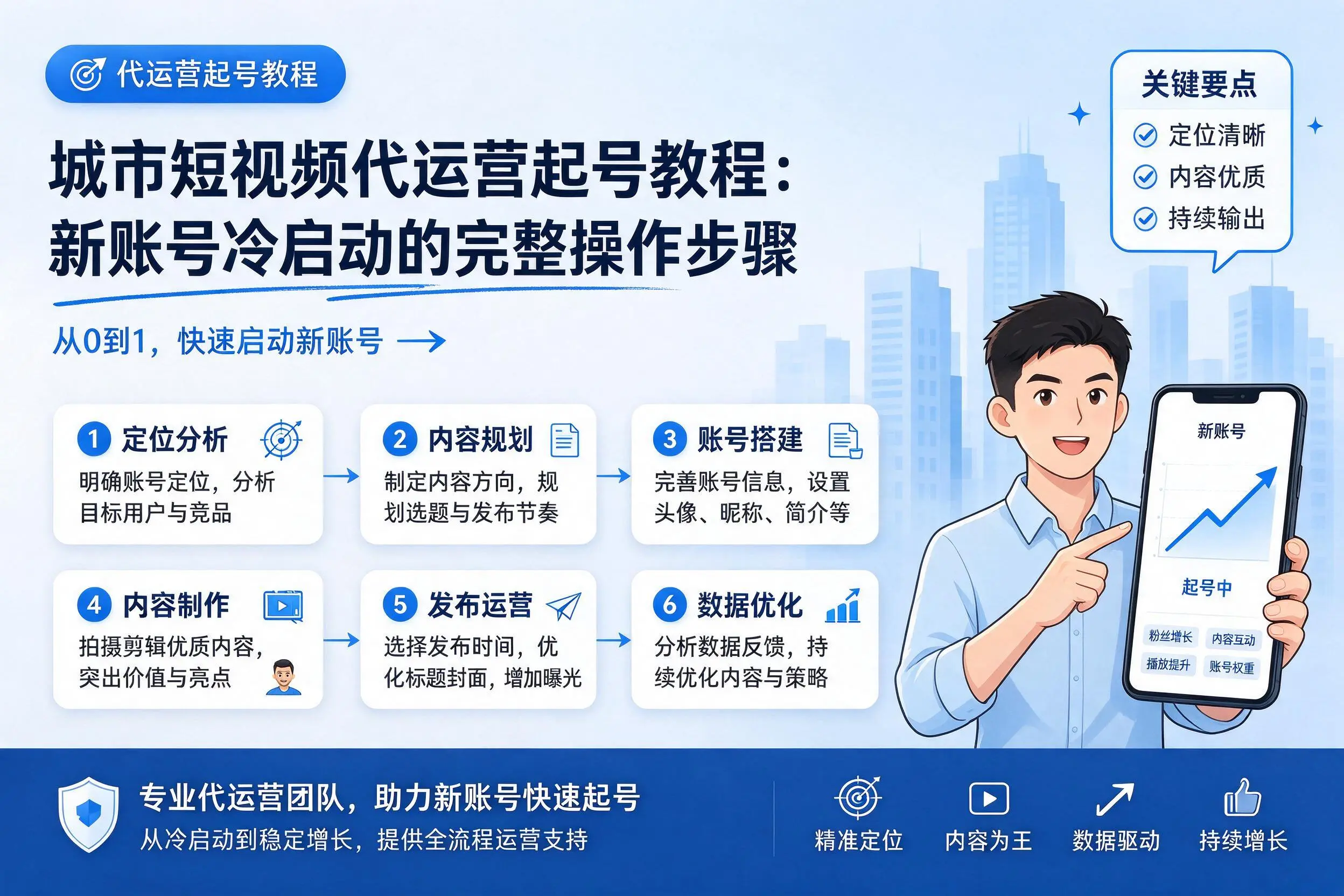 乌兰察布短视频代运营起号教程：新账号冷启动的完整操作步骤