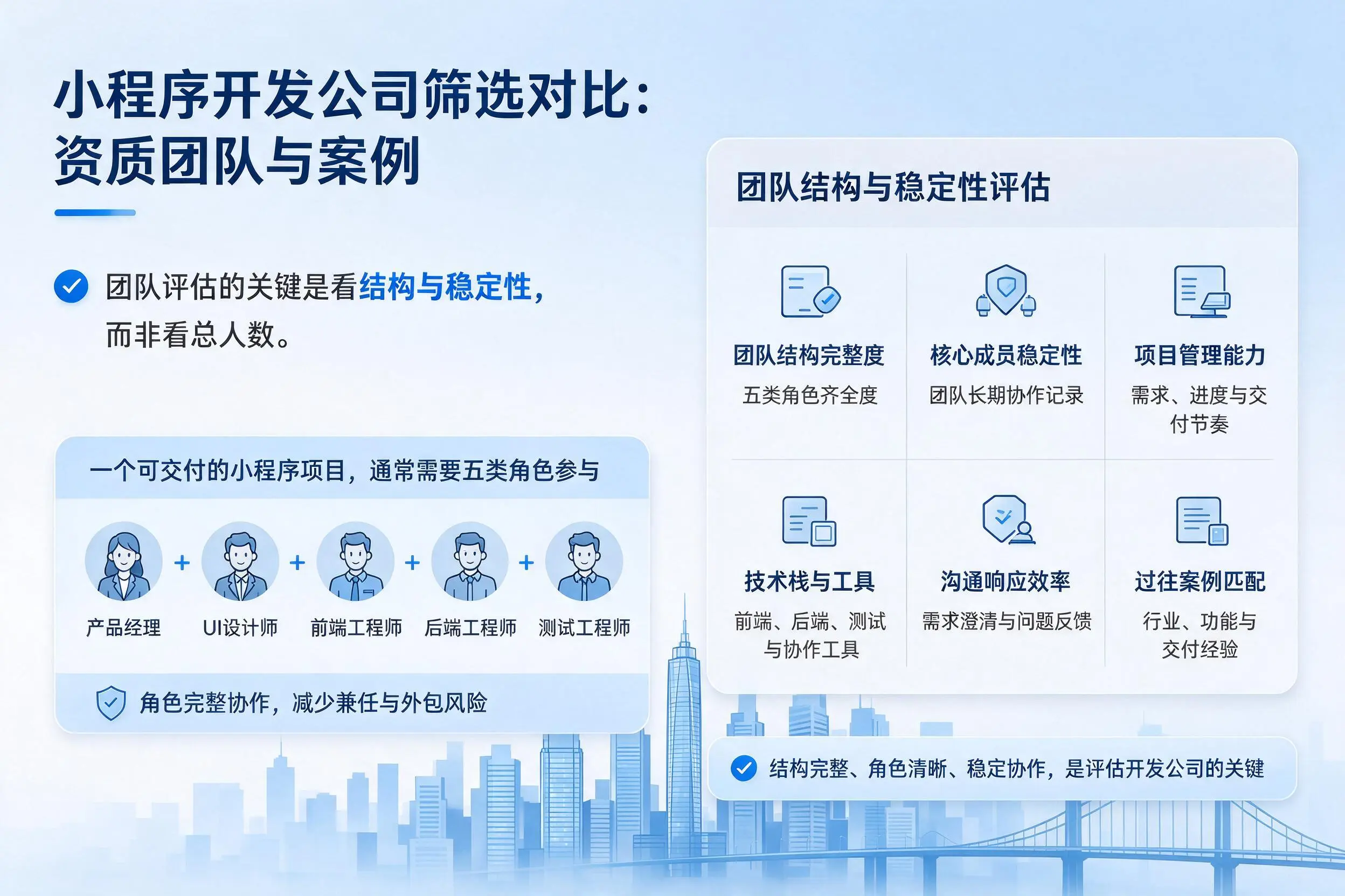 乌兰察布小程序开发公司筛选对比：资质团队与案例