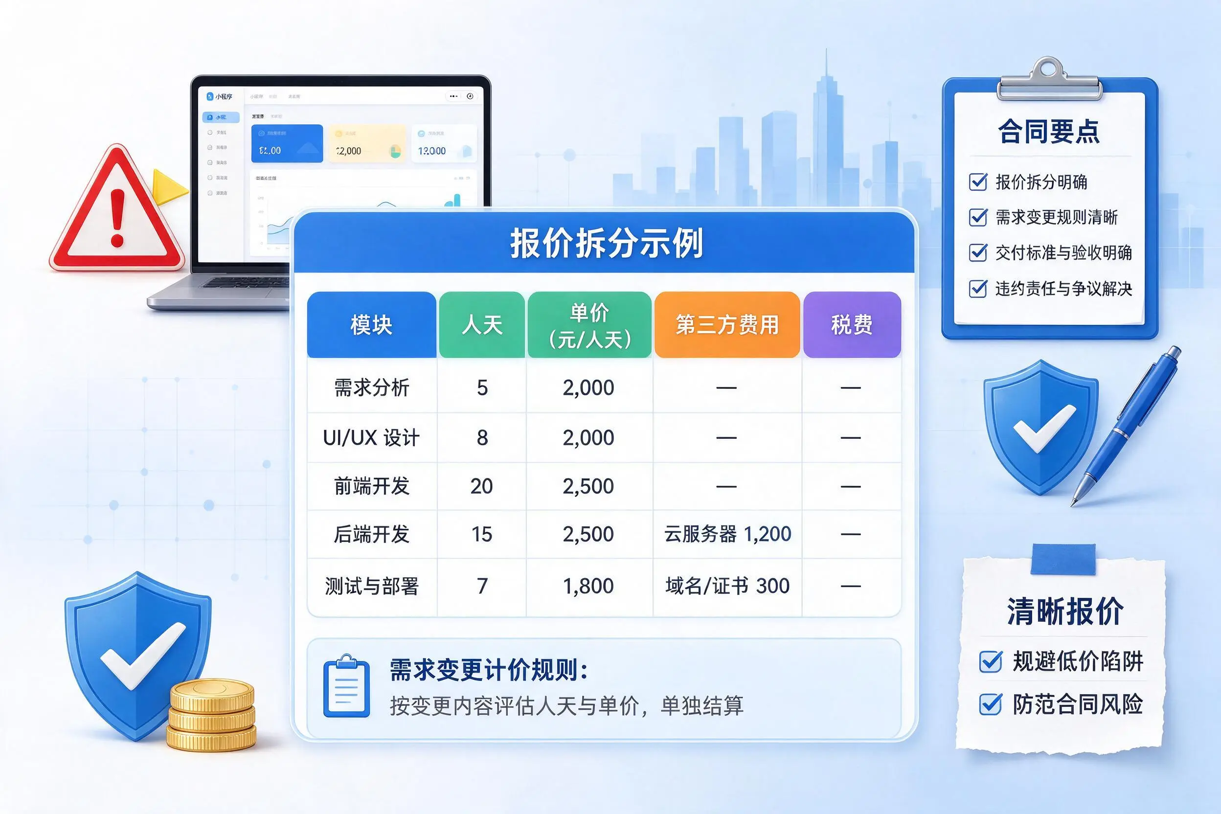 乌兰察布小程序开发避坑指南:低价陷阱与合同风险