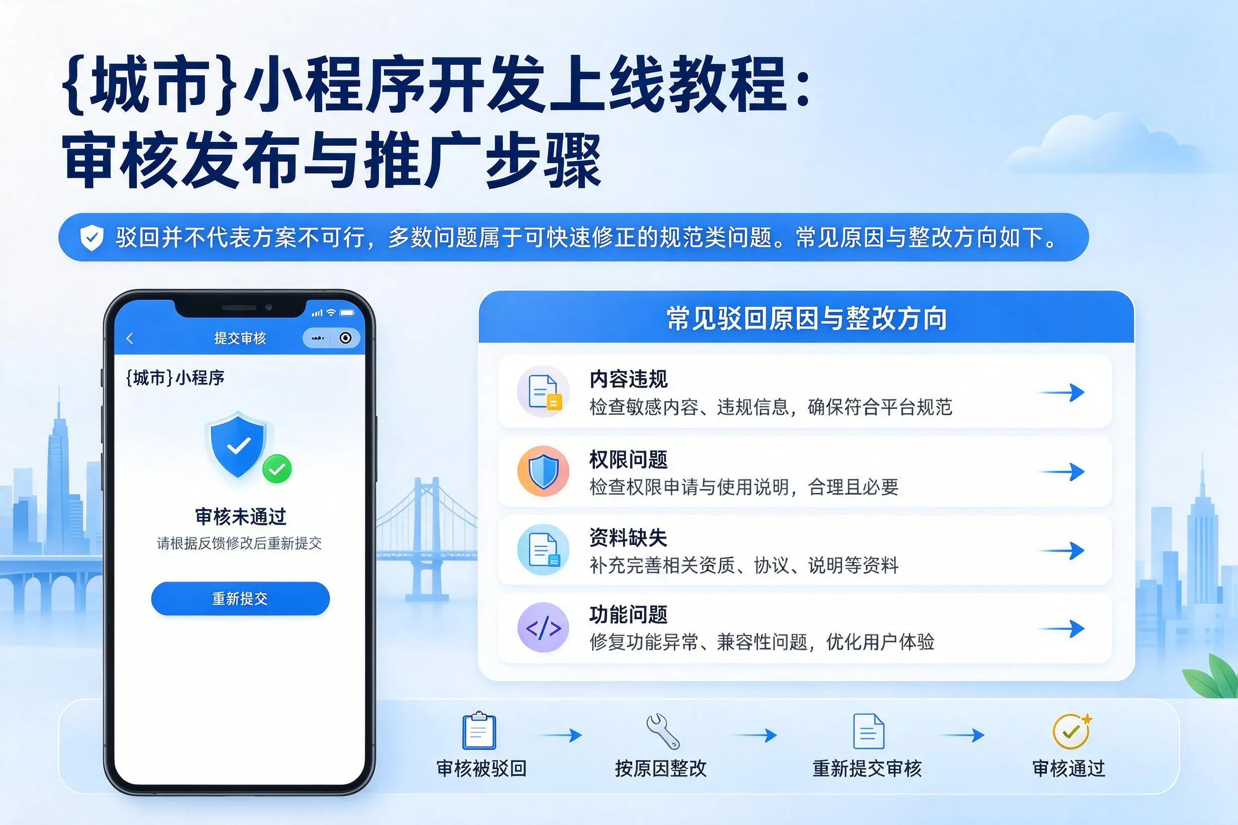 乌兰察布小程序开发上线教程:审核发布与推广步骤