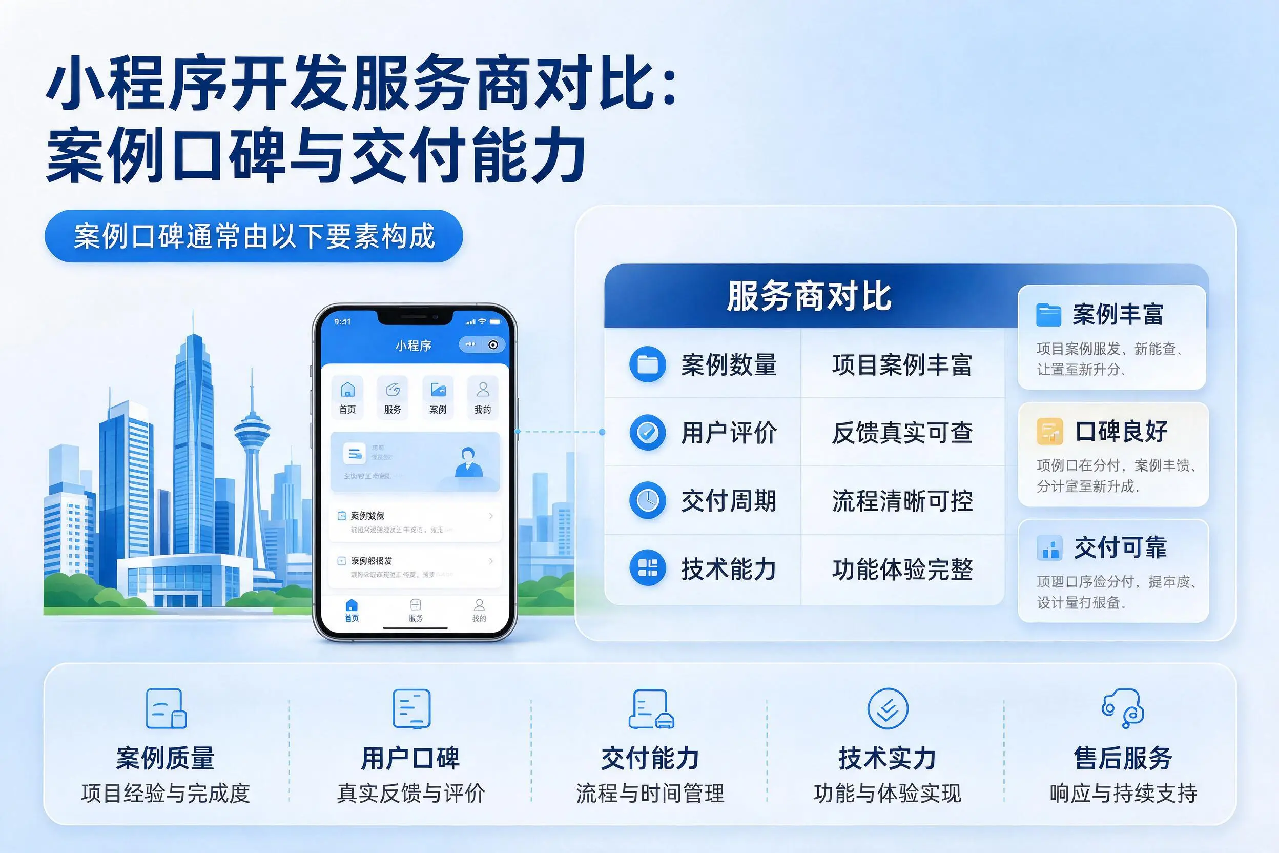 乌兰察布小程序开发服务商对比:案例口碑与交付能力