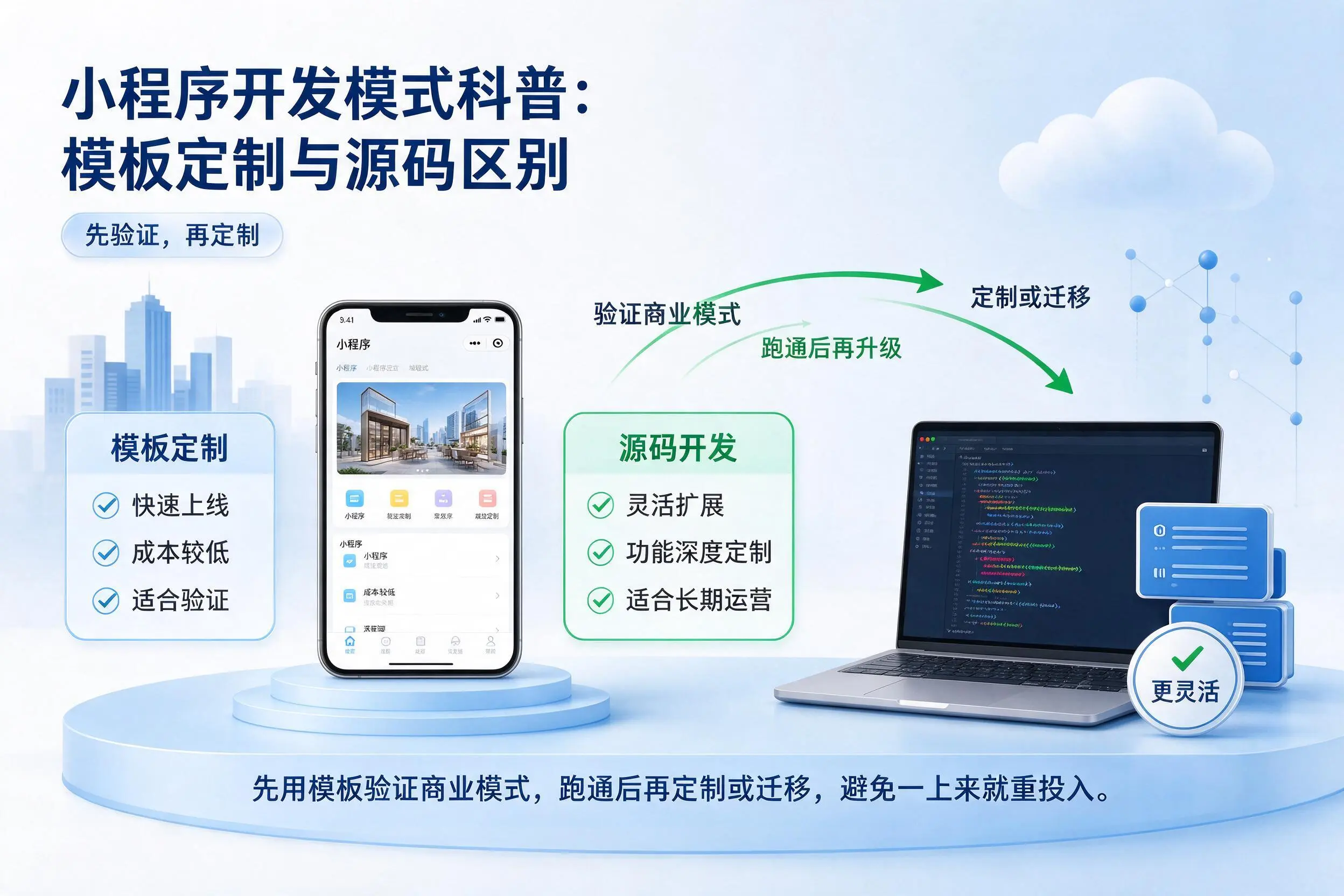 乌兰察布小程序开发模式科普:模板定制与源码区别
