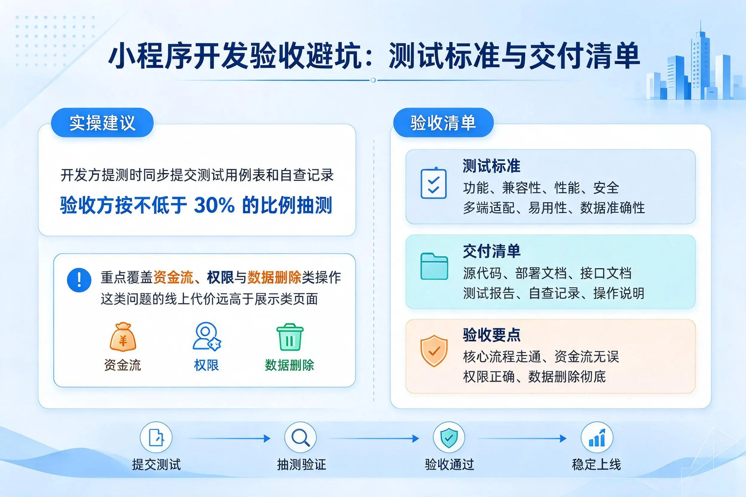 乌兰察布小程序开发验收避坑:测试标准与交付清单