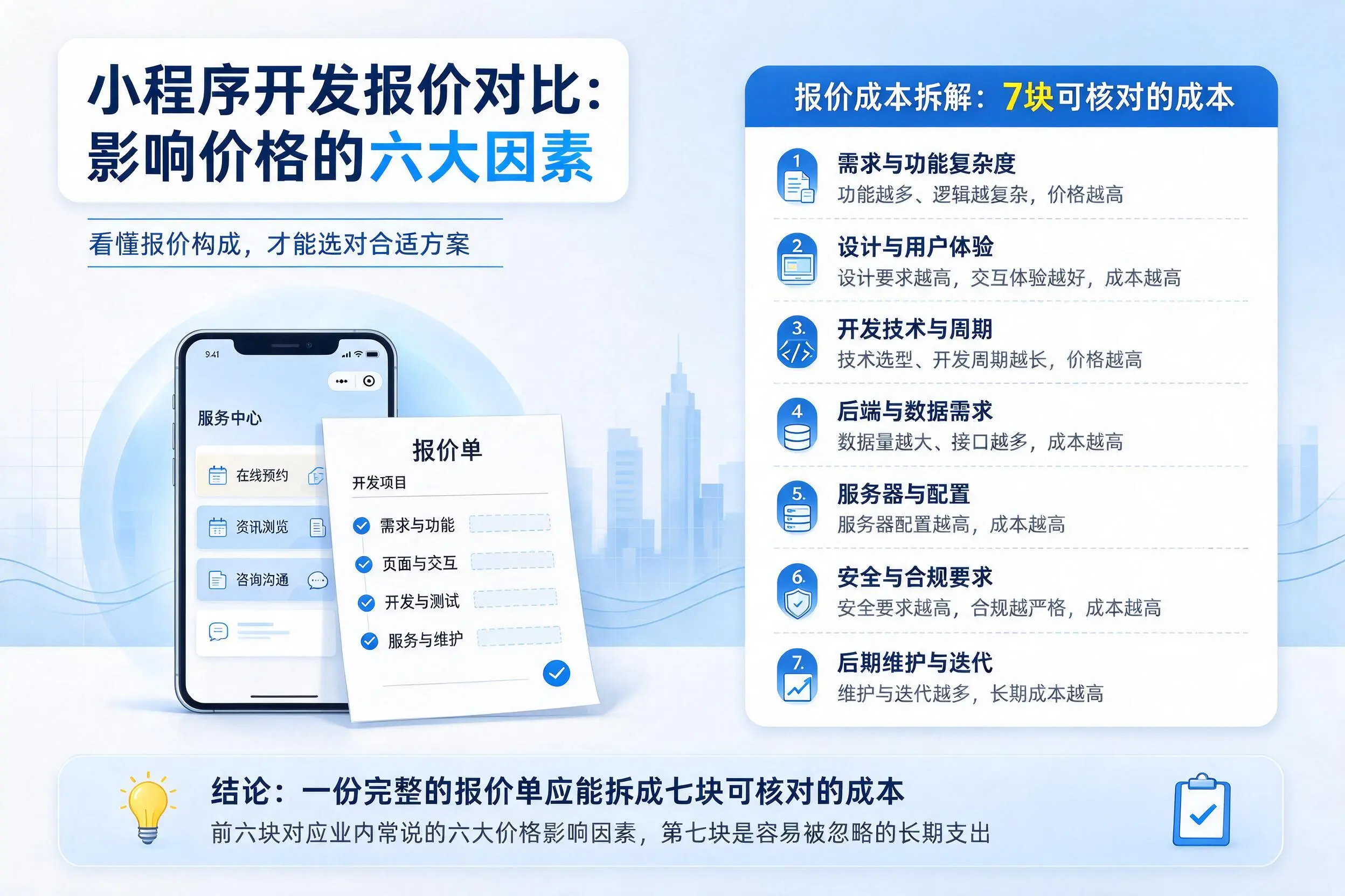 乌兰察布小程序开发报价对比：影响价格的六大因素