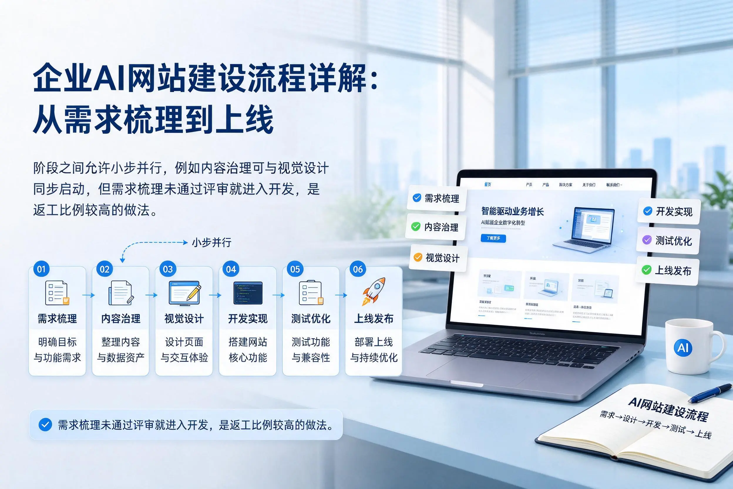乌兰察布企业AI网站建设流程详解:从需求梳理到上线