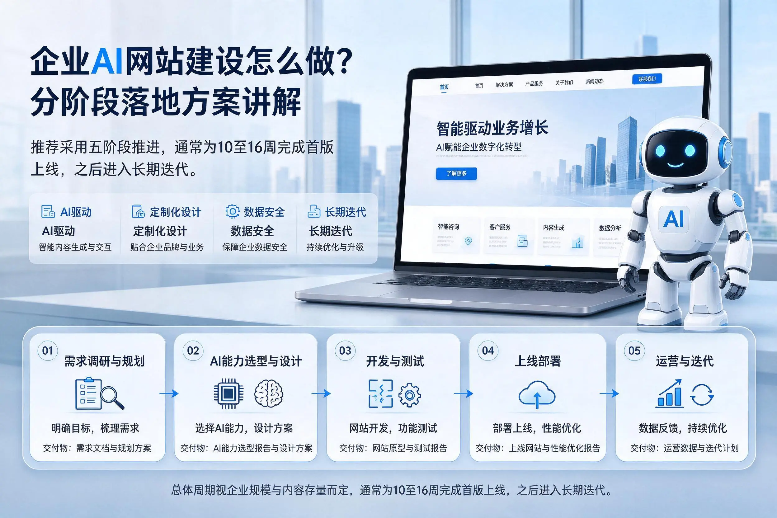 乌兰察布企业AI网站建设怎么做？分阶段落地方案讲解