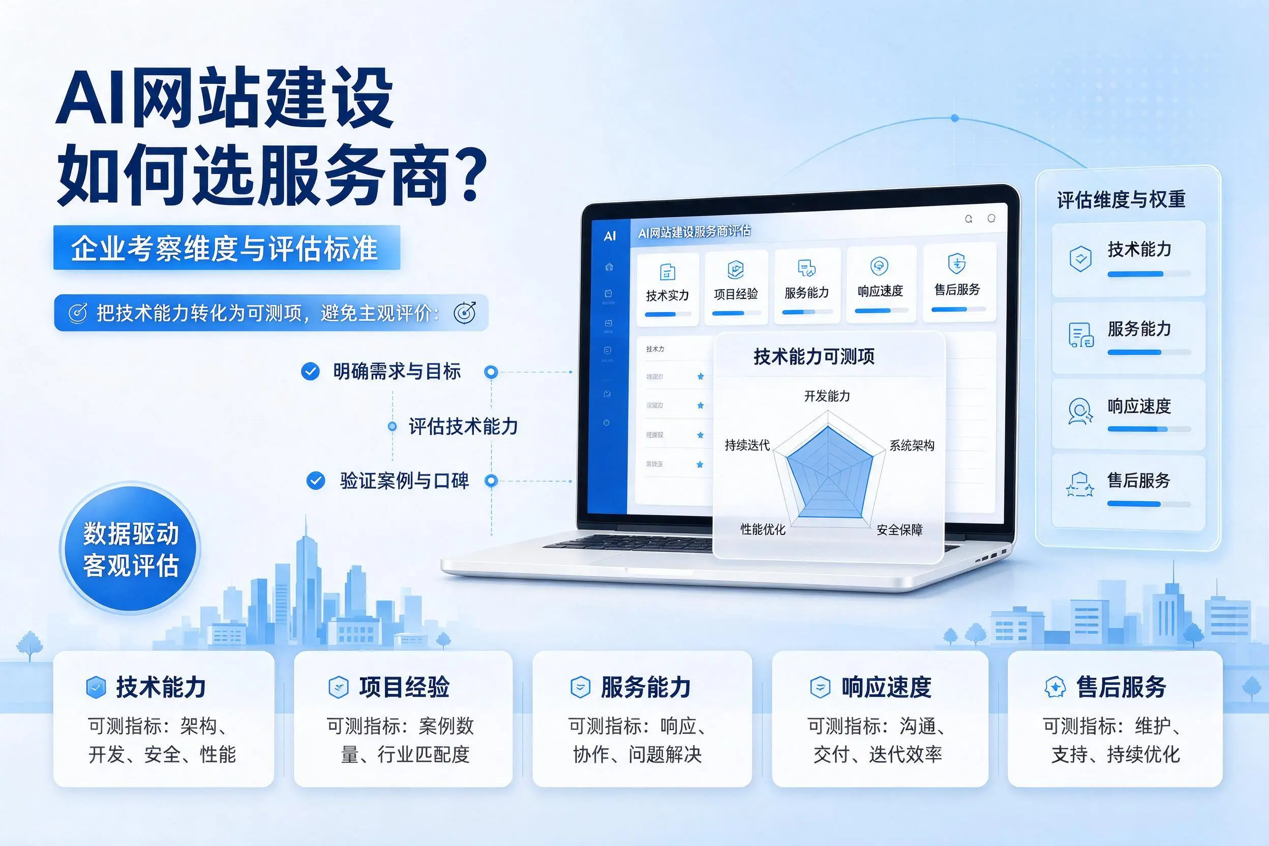 AI网站建设如何选服务商?乌兰察布企业考察维度与评估标准