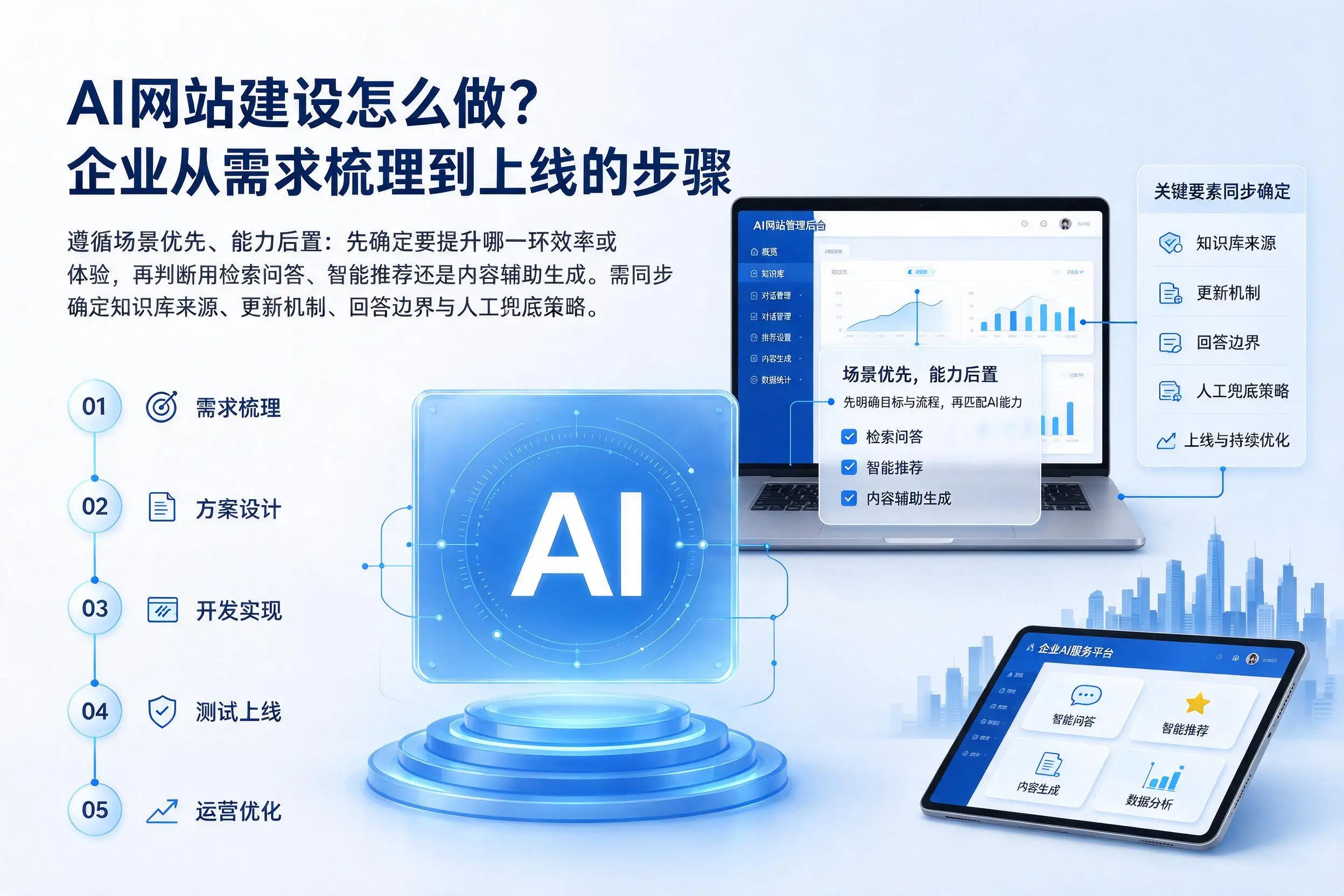 AI网站建设怎么做？乌兰察布企业从需求梳理到上线的步骤