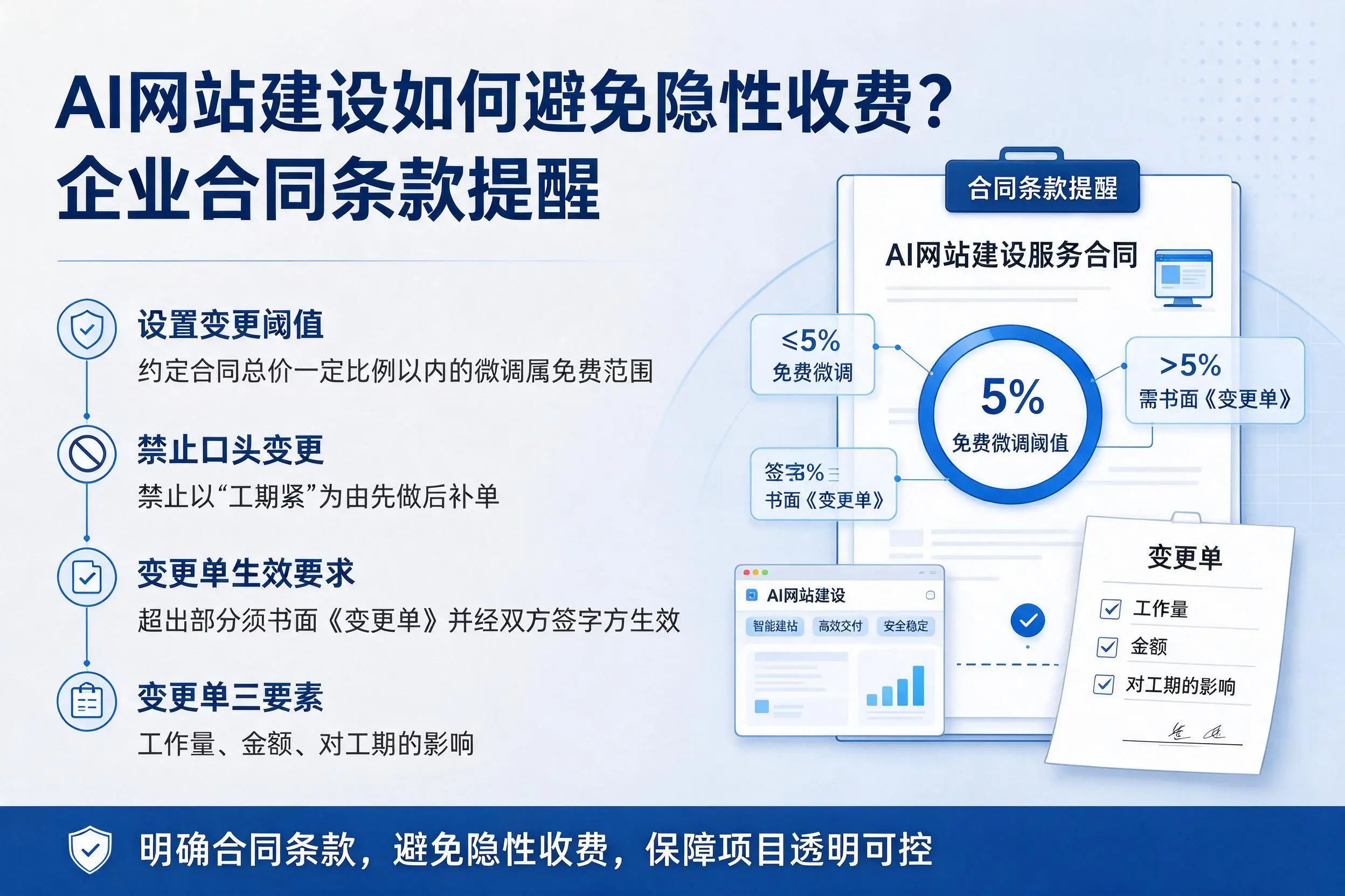 AI网站建设如何避免隐性收费?乌兰察布企业合同条款提醒