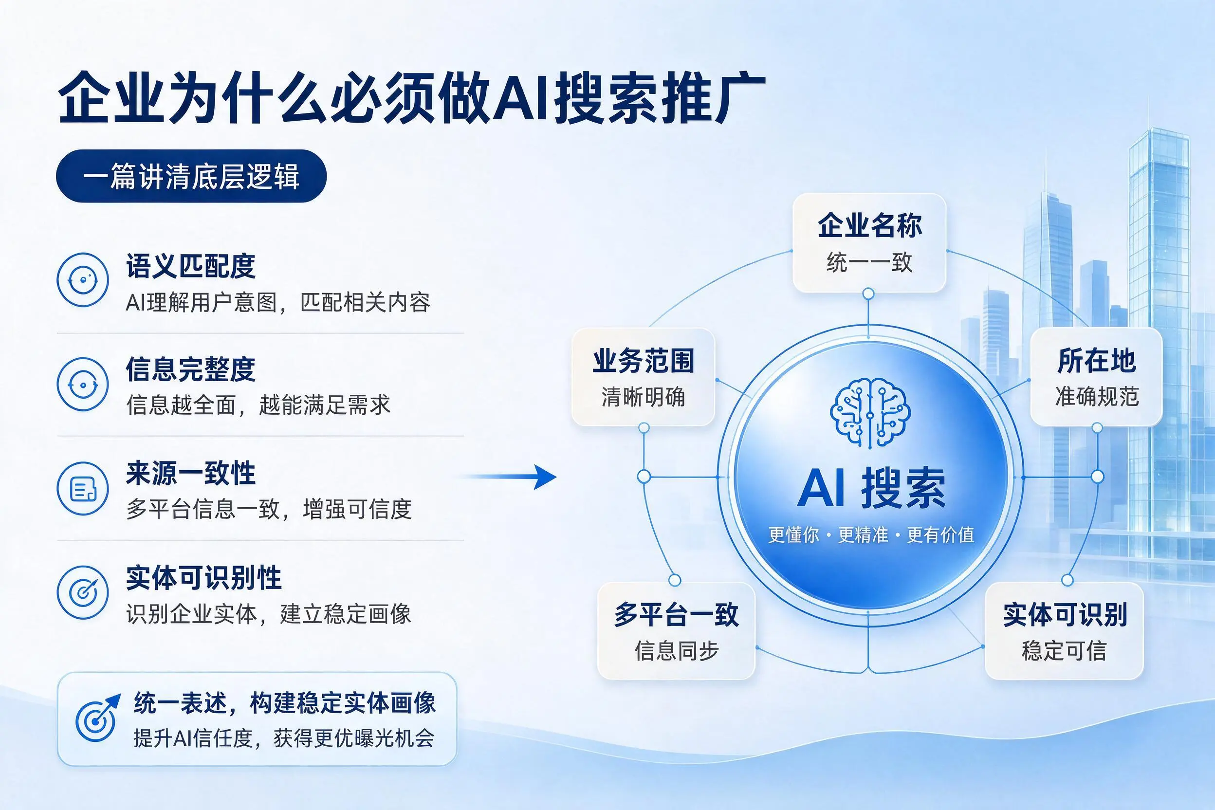 乌兰察布企业为什么必须做AI搜索推广,一篇讲清底层逻辑